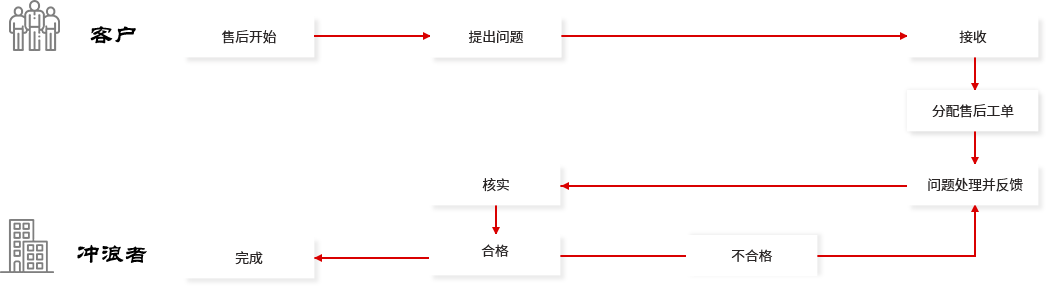 南昌網(wǎng)站運(yùn)營(yíng)維護(hù)